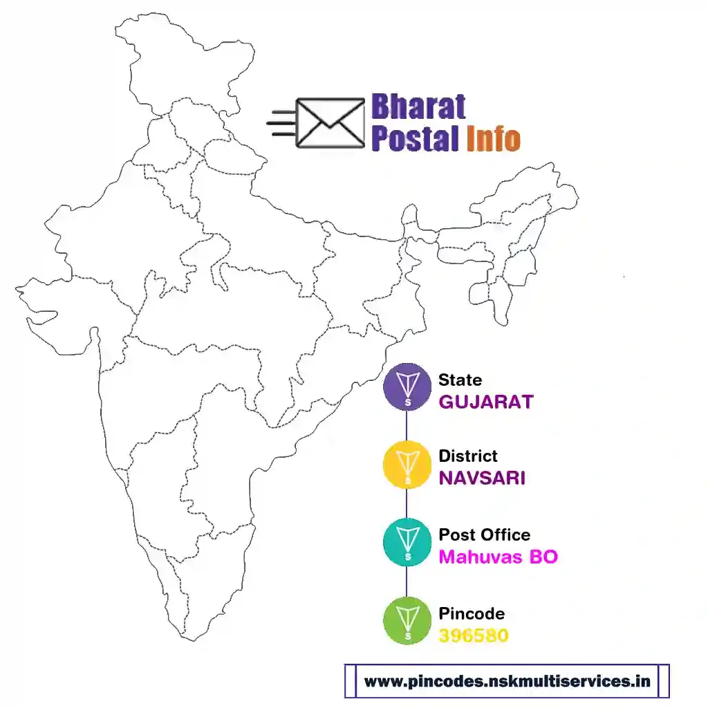 gujarat-navsari-mahuvas bo-396580